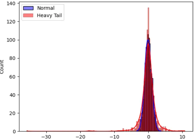 4 Ways to Solve Linear Programming in Python | by Chong Jing Ting | Medium
