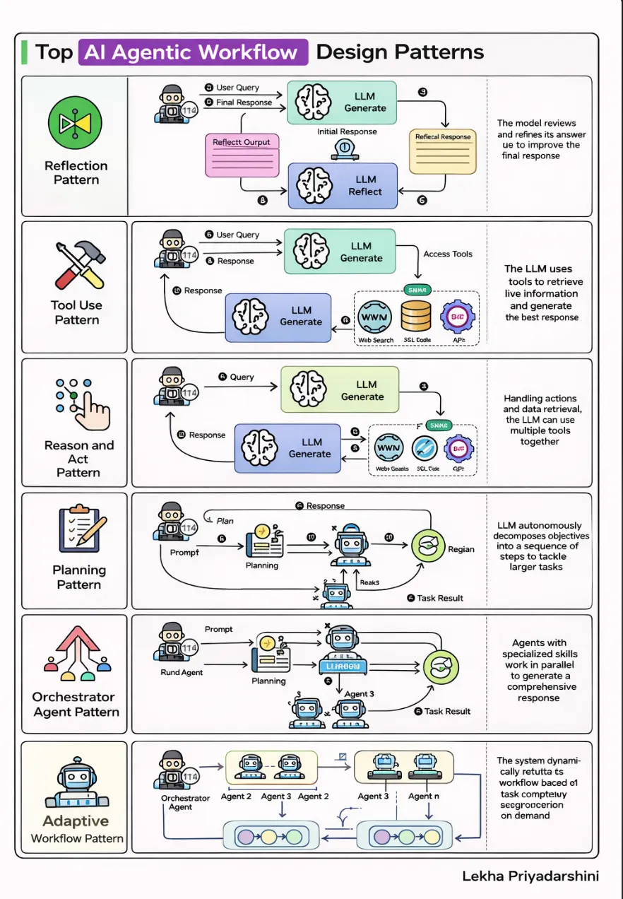 How I Used LangGraph’s Prebuilt Agent and Visualised the Agent Graph ...