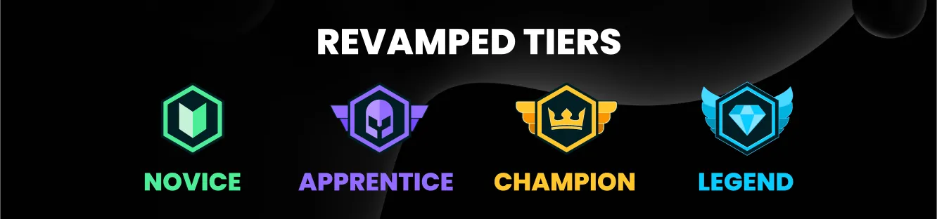 Introducing the Novice Tier at Tradetomato