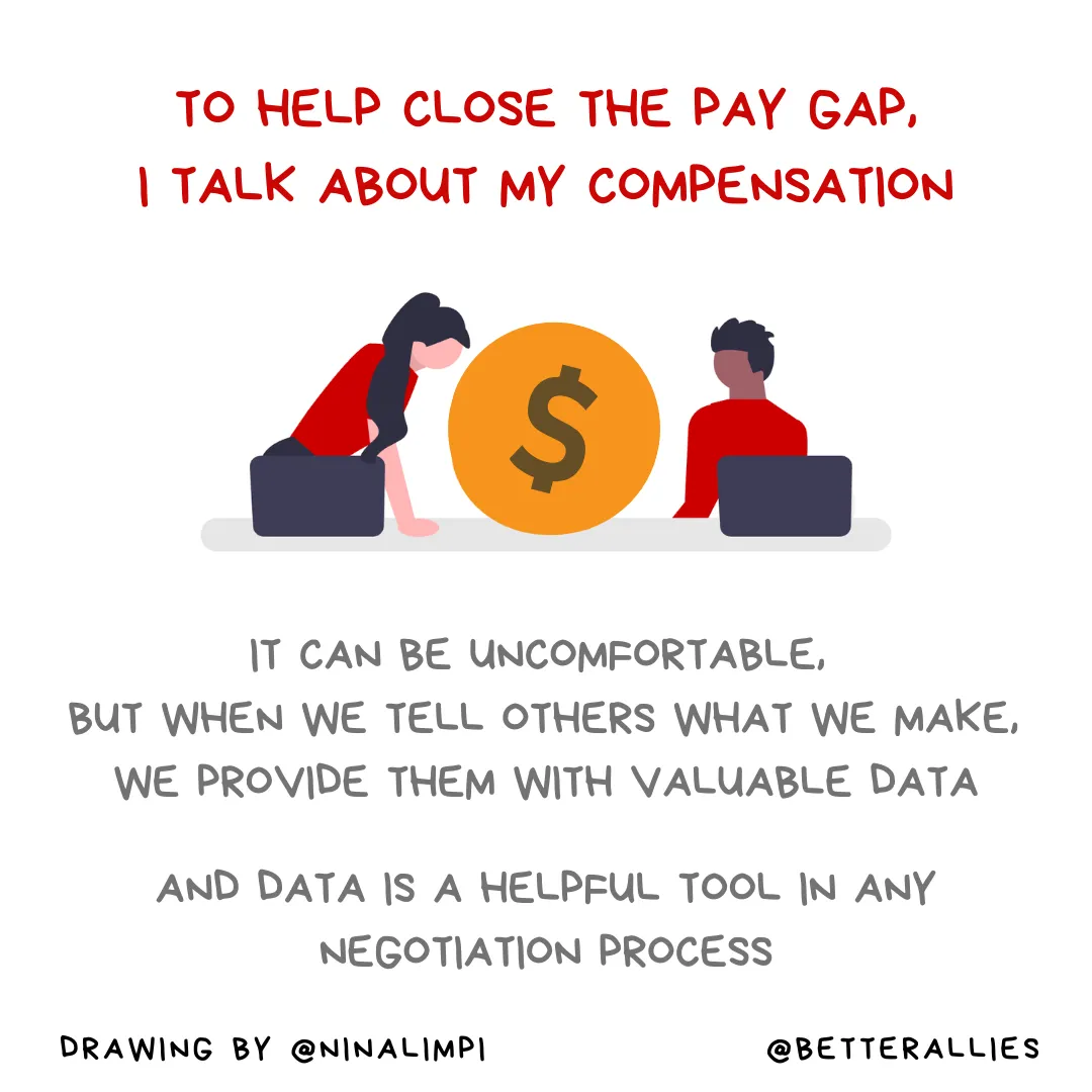 Image with the message to help close the pay gap, I talk about my compensation. It can be uncomfortable, but when we tell others what we make, we provide them with valuable data. And data is a helpful tool in any negotiation process. There’s a drawing of two people with a large dollar sign between them, signalling that they are talking about money. Along the bottom of the graphic is the @BetterAllies handle and credit to @ninalimpi for the drawing.
