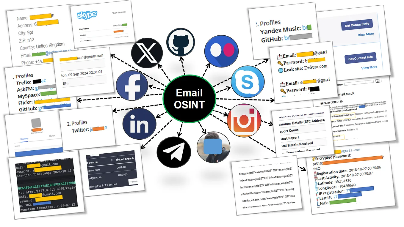 4 Best Telegram BOTs for Phone Number Investigation | by Practical ...