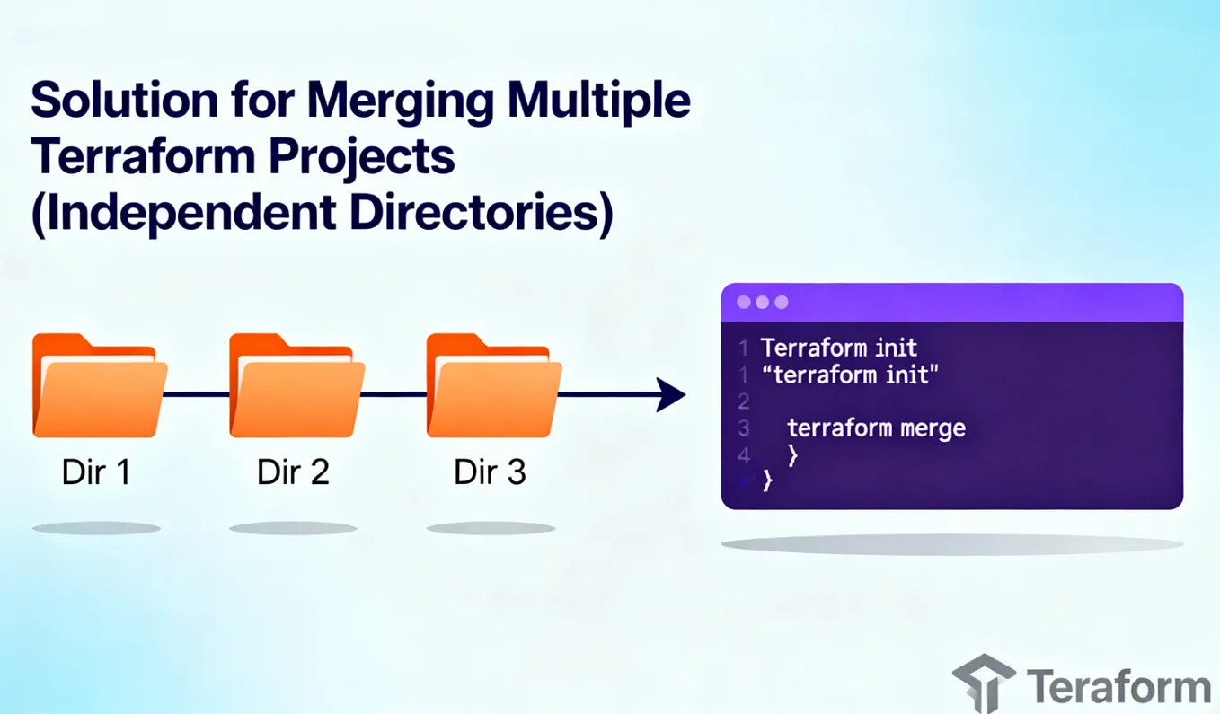 Automating Infrastructure Management with Pyinfra | by kaliarch | Oct ...