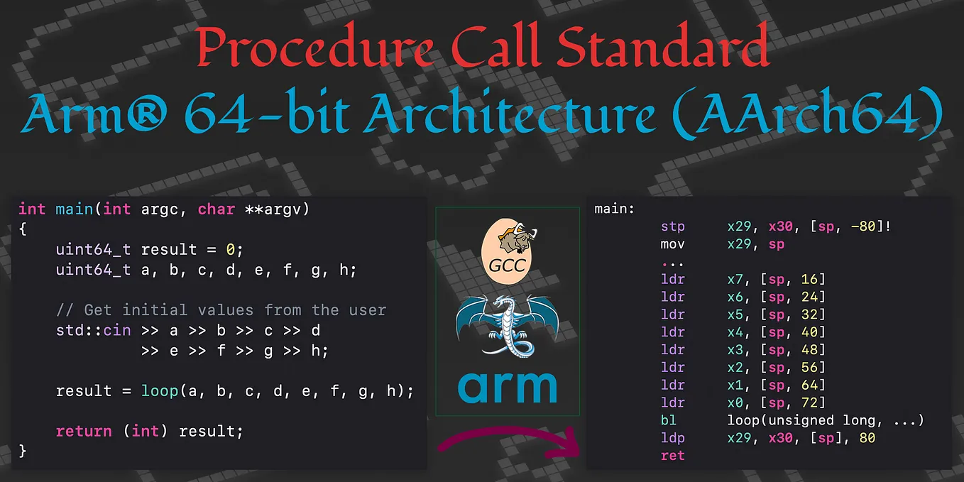 AArch64 Procedure Call Standard (AAPCS64): ABI, Calling Conventions & Machine Registers