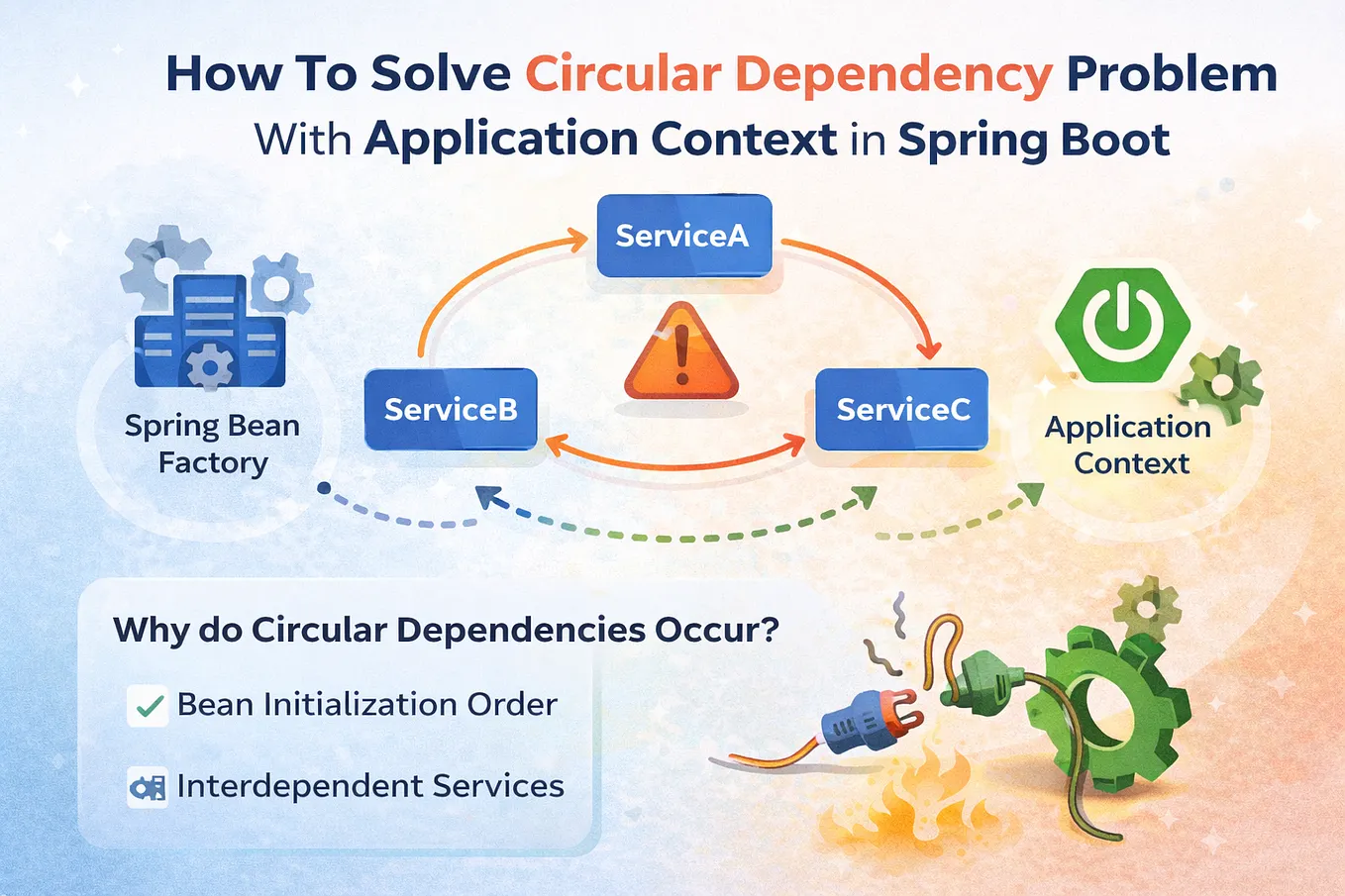 Creating a Simple CRUD Application with Spring Boot and MySQL — Part 1 ...