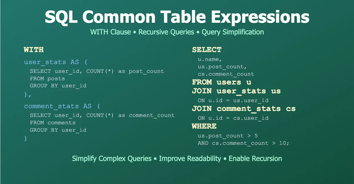 Handling Big Datasets in SQL | Art of Data Engineering