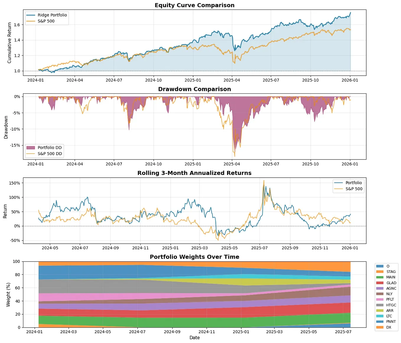 FX Volatility Surface Construction using the Vanna Volga approach with  Python | by Ameya Abhyankar | Medium