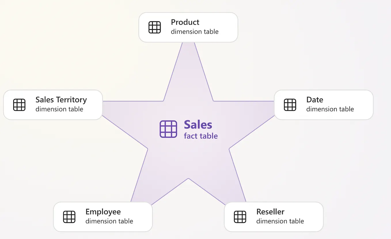 Hadoop Interview Questions Part-I | by Roshni Pal | Sep, 2025 | Medium