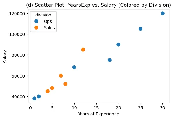 Descriptive Statistics: Summarizing & Understanding Your Data