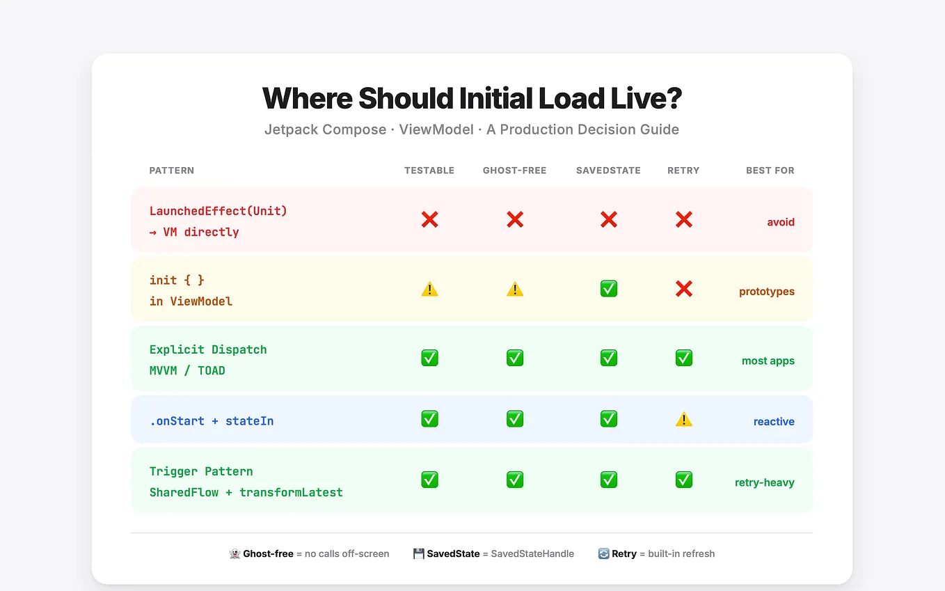 Jetpack Compose Hot Reload on Real Android Devices: Reduce the Build ...