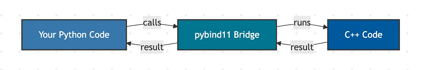 Method Resolution Order (MRO) in Python: A Complete Guide | by Manish ...