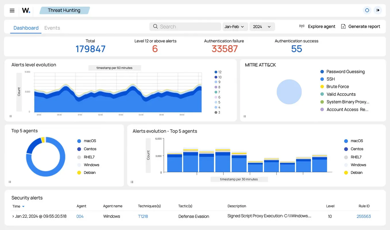 Wazuh Multi-Node Deployment Guide on Ubuntu VMs, a Scalable and ...