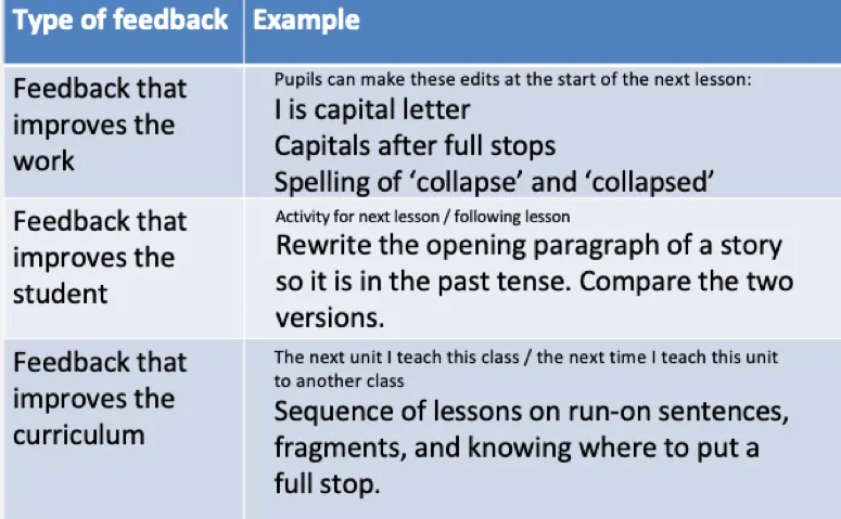 Assessing Primary Writing 2025–26: Year 4 results | by Daisy ...