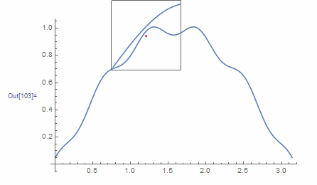 Linear Regression in Machine Learning: Simple Explanation with Real ...