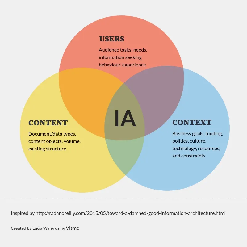Best and Worst of Google Visual Designs — a Case Study | by Lucia Z ...