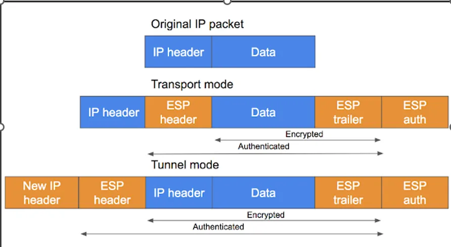 site to site vpn questions and ans