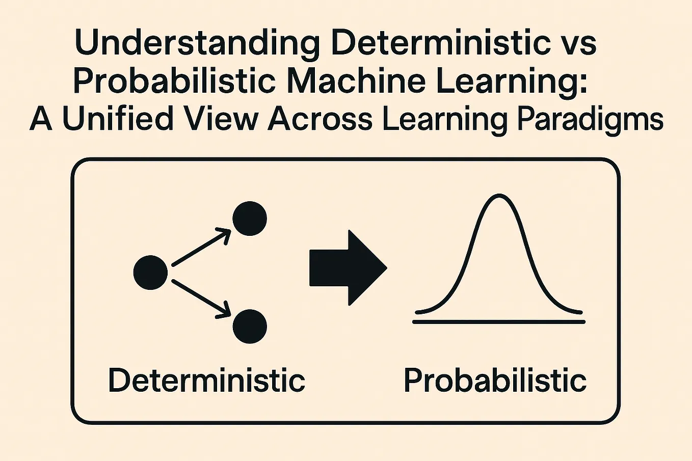 Machine Learning Architectures: Deterministic vs Generative — A ...