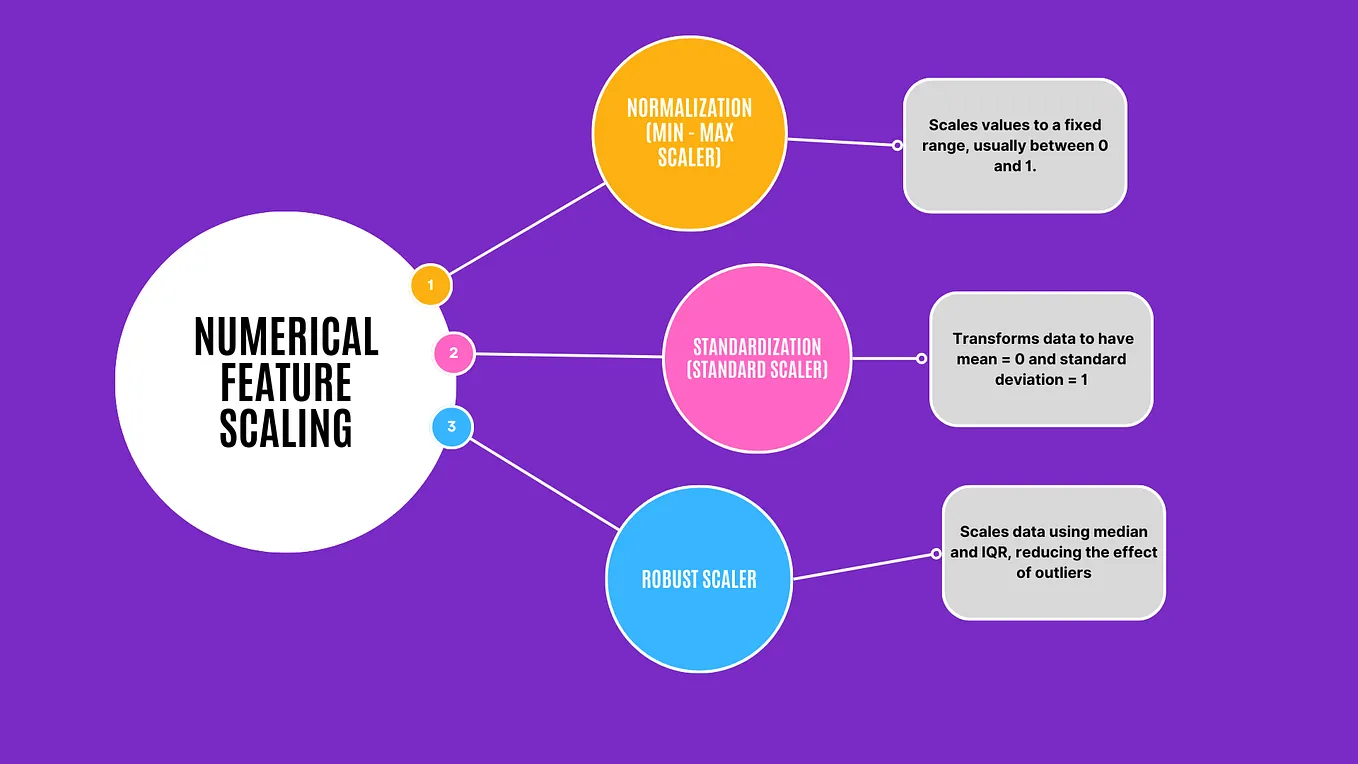 Understanding Supervised Machine Learning | by Laxmiprasanna | Oct ...