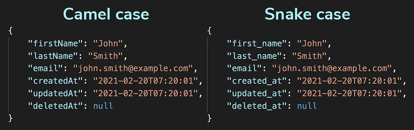 How to accept and return snake case formatted JSON in ASP Web API