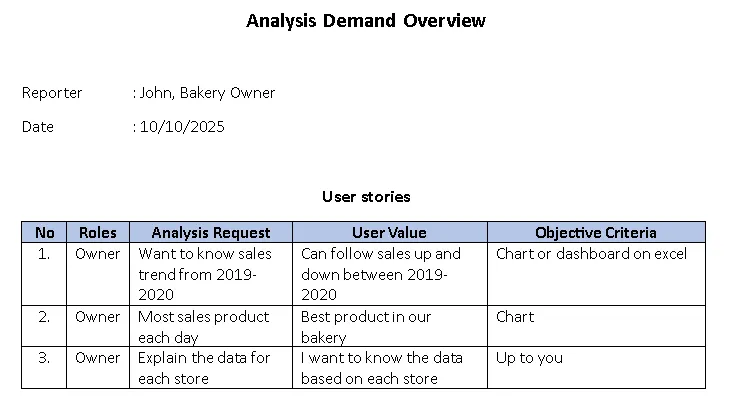 Cleaning and Fixing Data Using Python | by Daffa Allam Renanda | Nov ...
