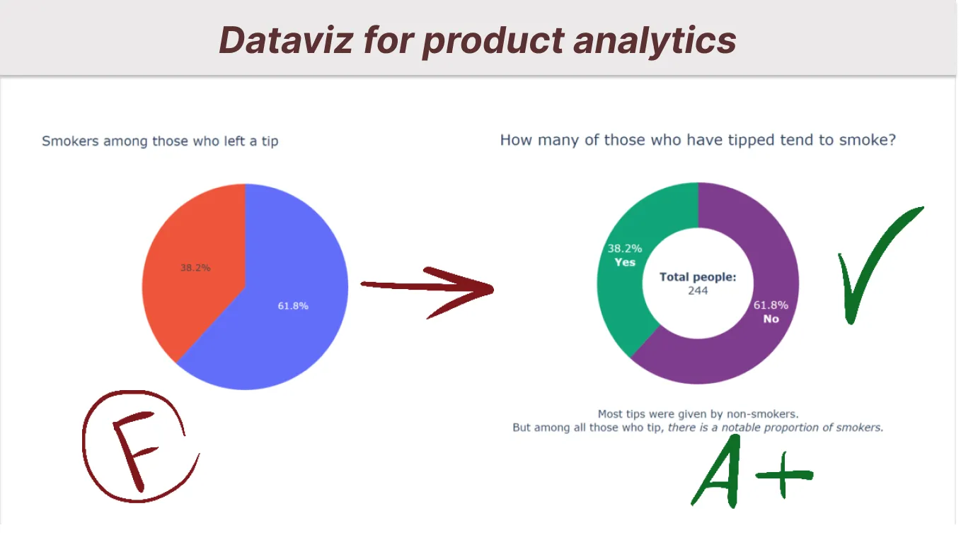 Cleaner and nicer dataviz with Plotly.py for product analytics