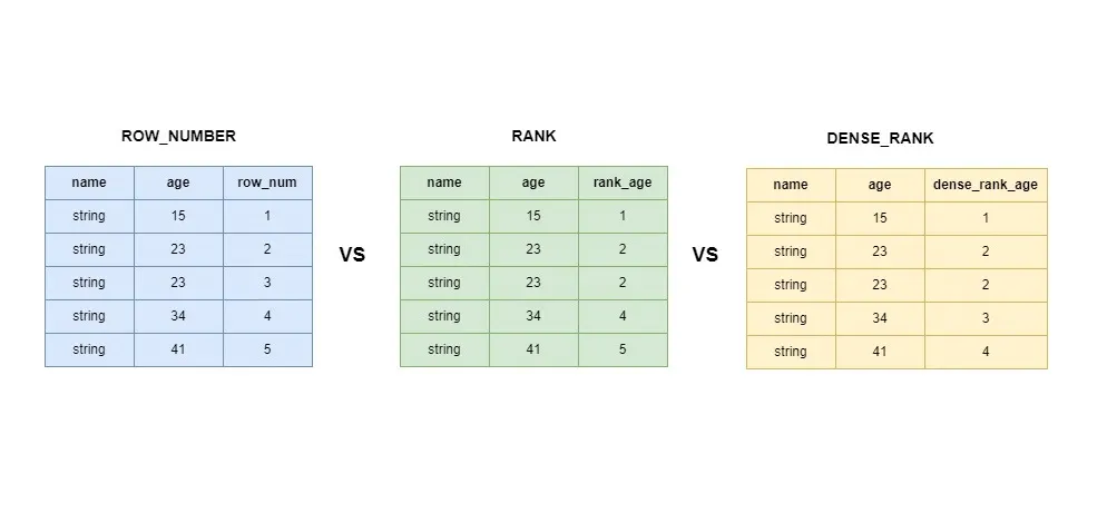 Best Practices for Naming Database Tables and Fields | by Satria Aluh ...