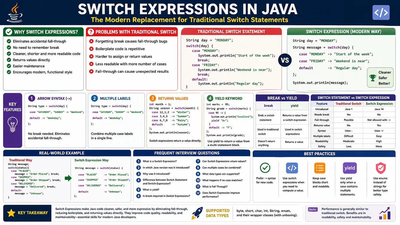 Understanding Downcasting in Java: A Complete Guide with Real-World ...