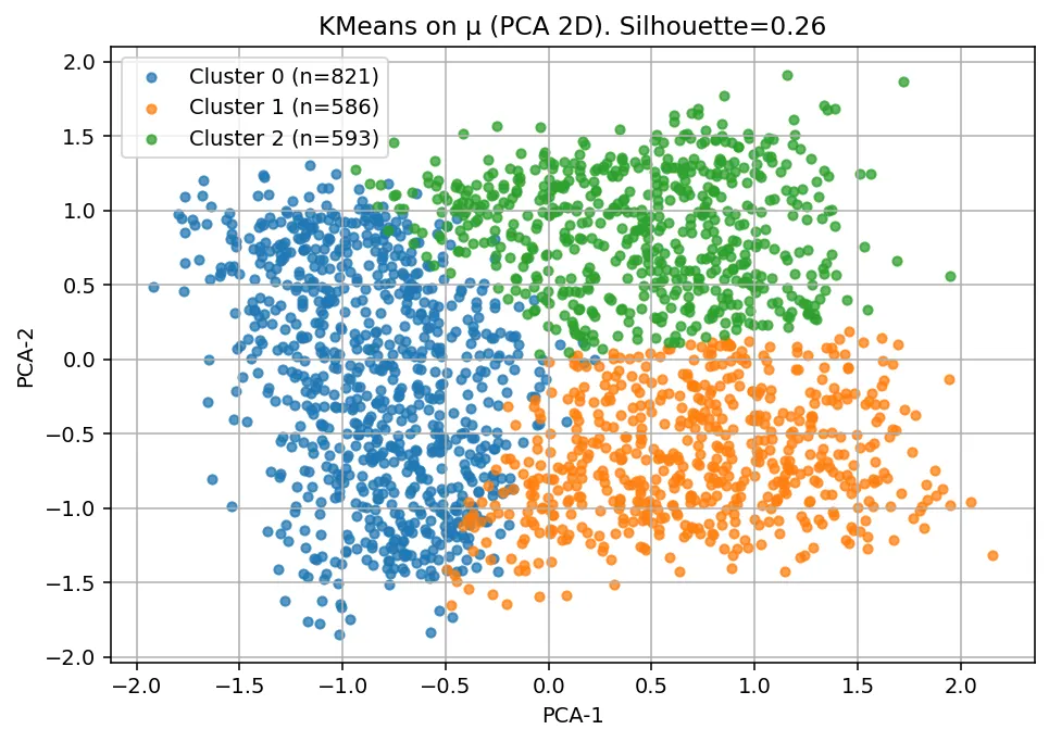 DC-SSDAE: Deep Compression Single-Step Diffusion Autoencoder | by Mr ...