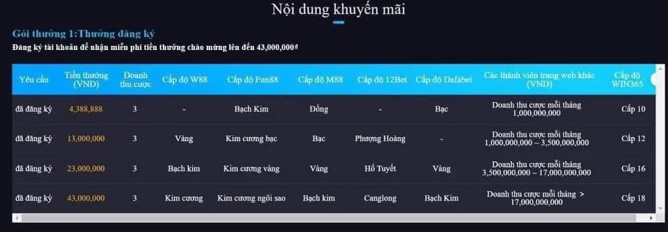 Win365 — KHuyến mãi thưởng lớn tại nhà cái