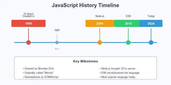 Invert Binary Tree in JavaScript. The Prompt | by Karan S. Chauhan | Medium