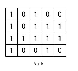Partition DP: The Overthinking Philosopher of Dynamic Programming | by ...
