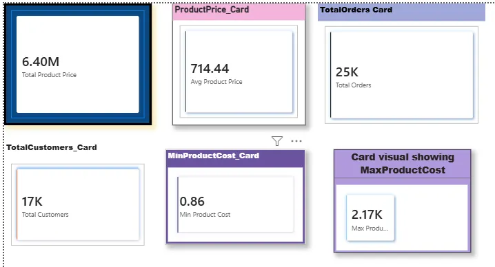 From Raw Transactions to Business Insights: Analyzing AdventureWorks with Power BI