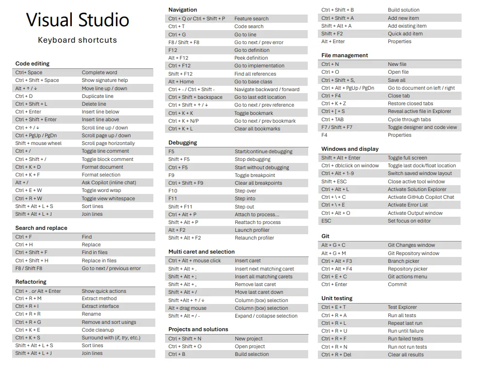 60+ Visual Studio Keyboard Shortcuts That Will Make You Code Like a Machine