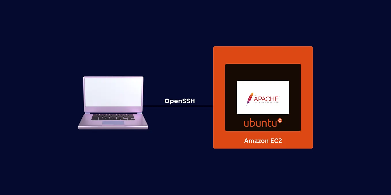Structured SQL Tables with Real Constraints | Medium