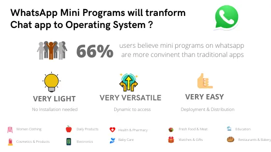 What are Mini programs on WhatsApp ? A simple introduction