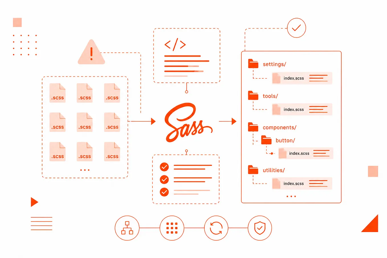 Setting Up a Node.js Backend with TypeScript - The Complete Beginner’s ...