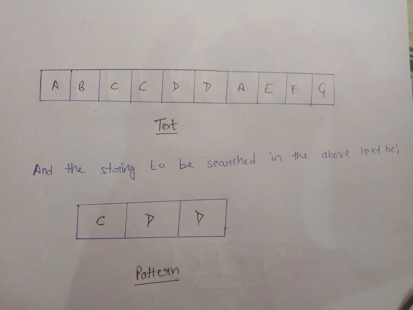 Knuth-Morris-Pratt Algorithm. The KMP algorithm is a solution to the ...