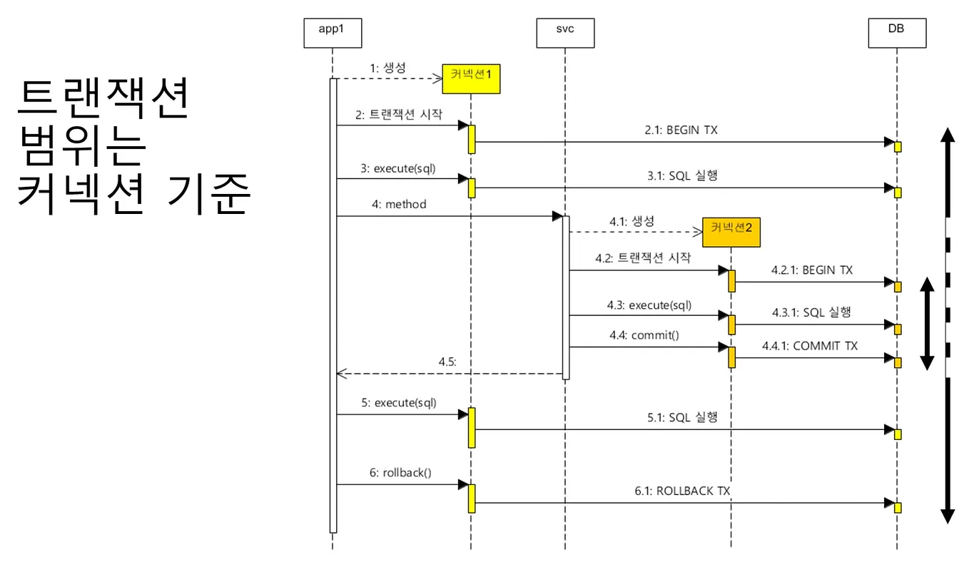 Ethereum Yellow Paper Walkthrough(1/7)(ko) | by 이현준 | Medium