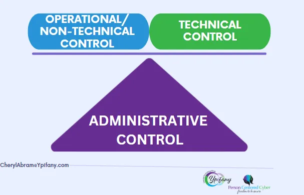 DeMystifying SECURITY CONTROLS