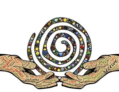 Cycle of Knowledge