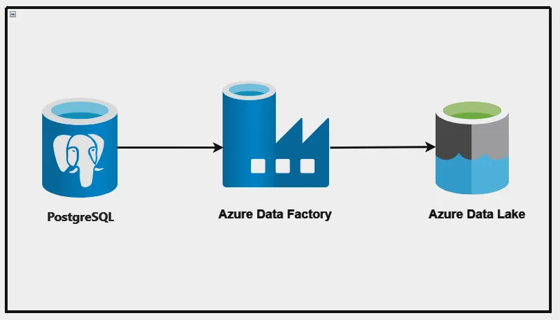 The most insightful stories about Azure Data Lake - Medium