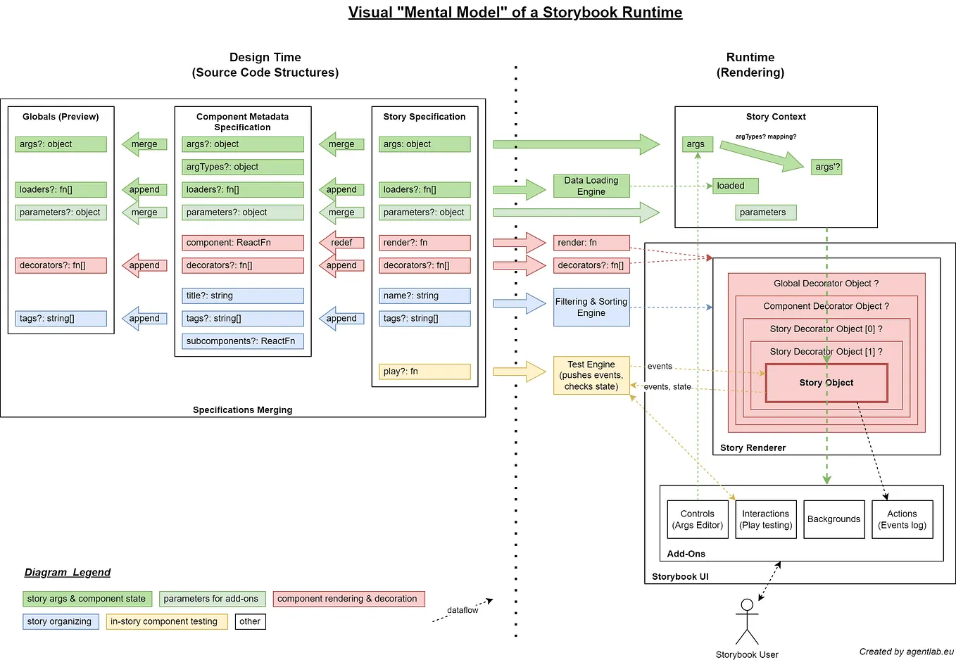The New RML Cheat Sheet — Map Everything to the RDF with Ease | by ...
