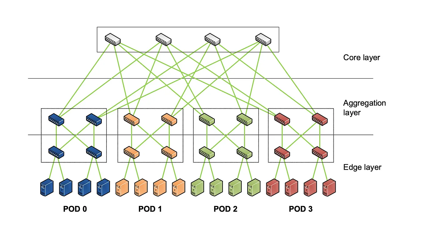 Selecting the Right Mellanox Network Architecture for HPC Clusters