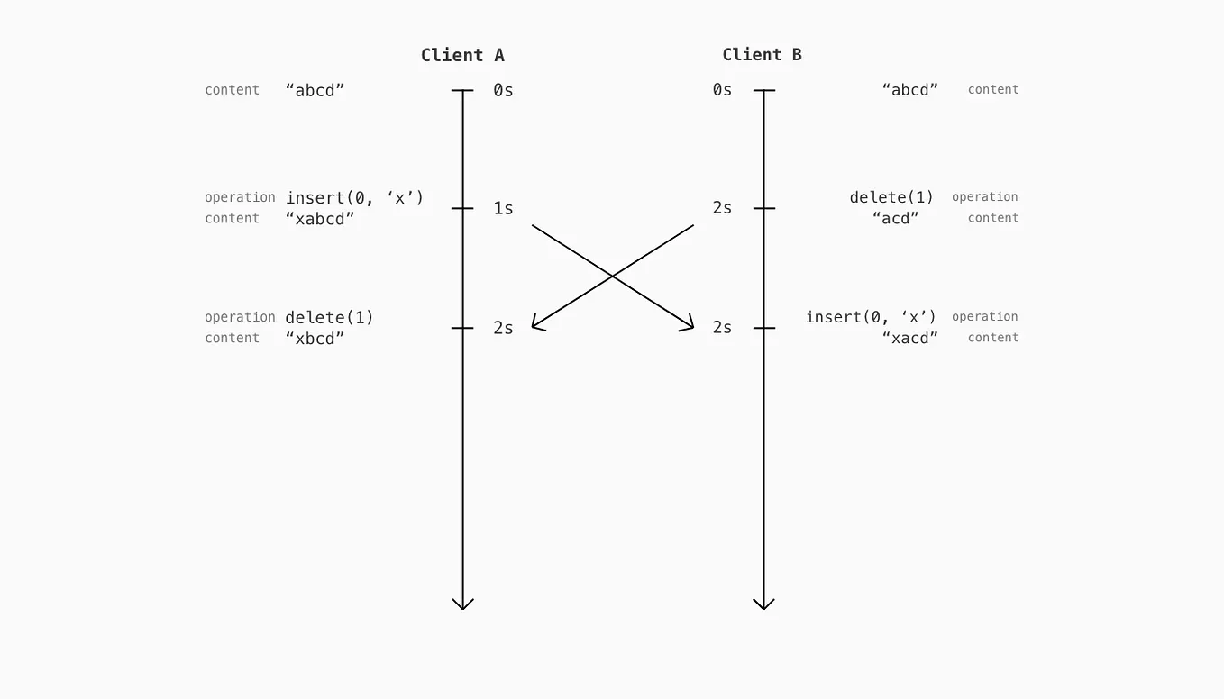 The basics of exceptions in Python 3 | by Ravern Koh | Medium