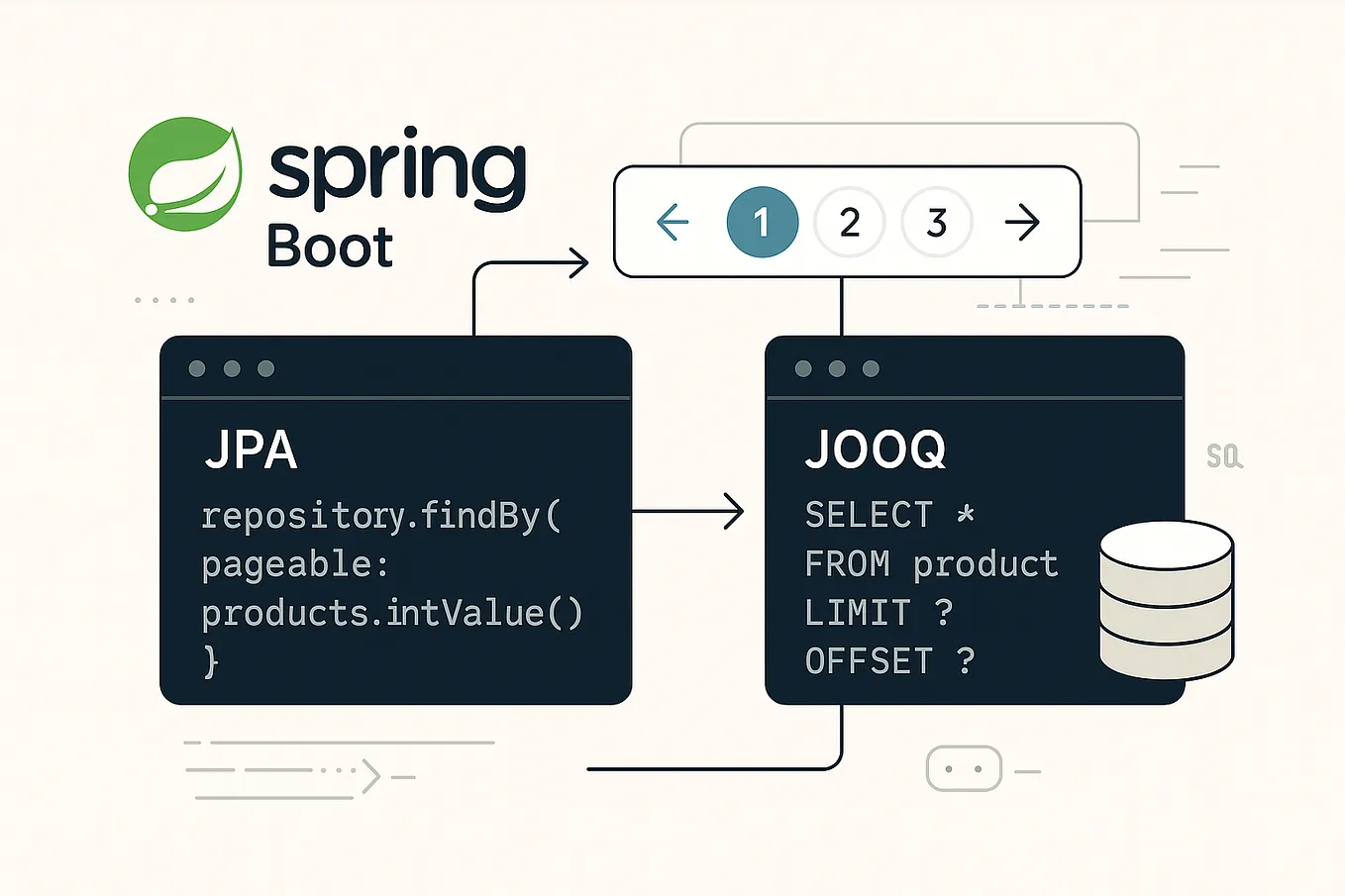 Combine Multiple Springboot Applications into a Single Application | by ...