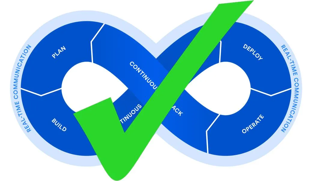 Making DevOps Work