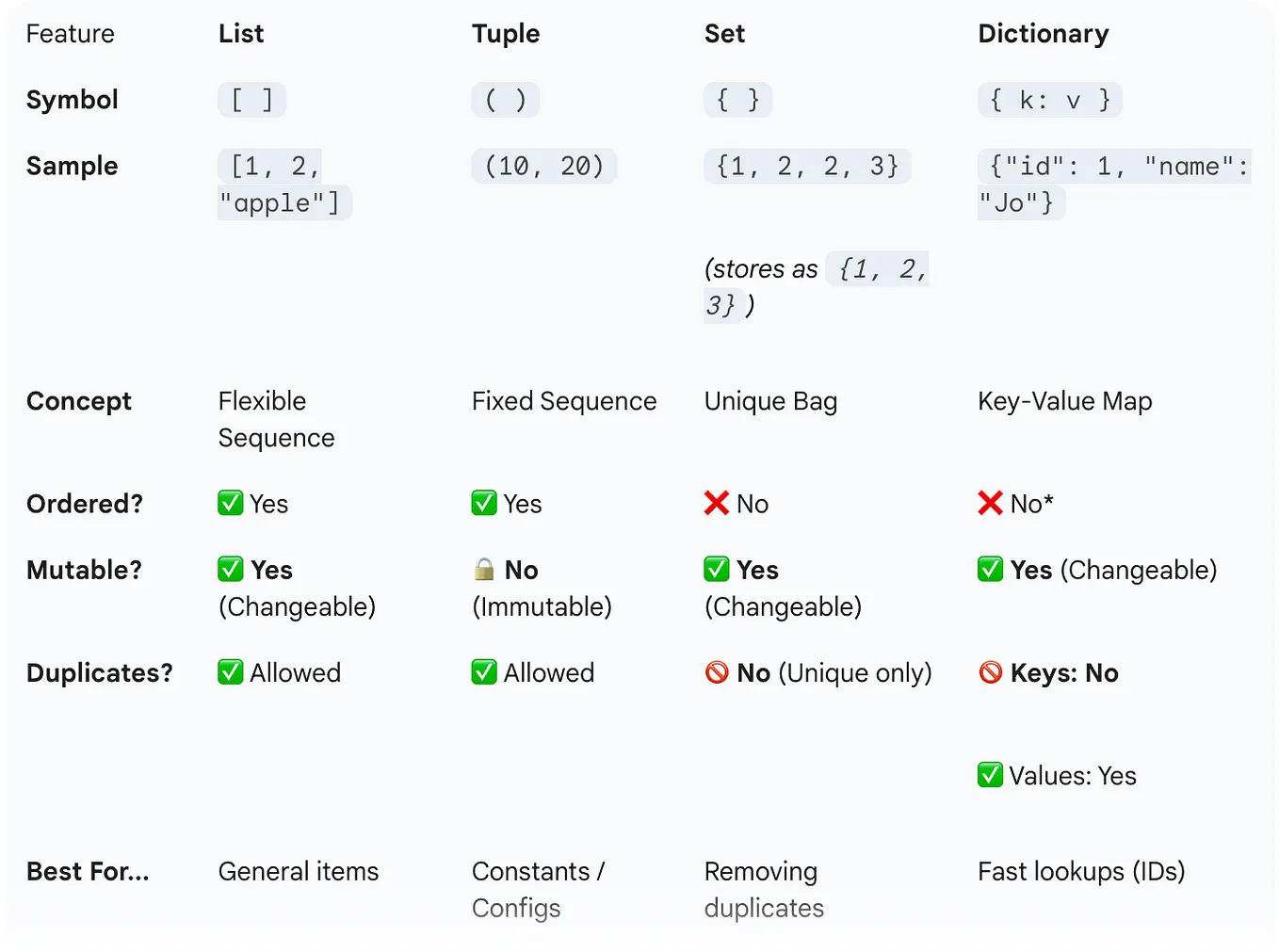 Quick Actions, Dynamic Actions, Dynamic Forms — how they fit together ...