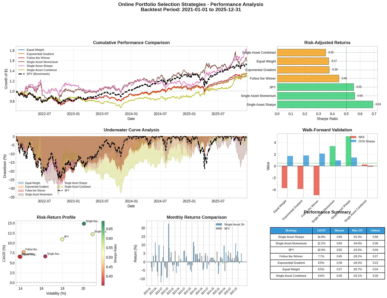 Volatility Forecasting with GARCH: Theory, Use Cases, and Examples | by  Eryk Lewinson | DataDrivenInvestor