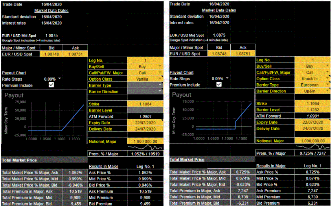 Forward Extra: FX hedging strategy | by Daniel Eran | Medium