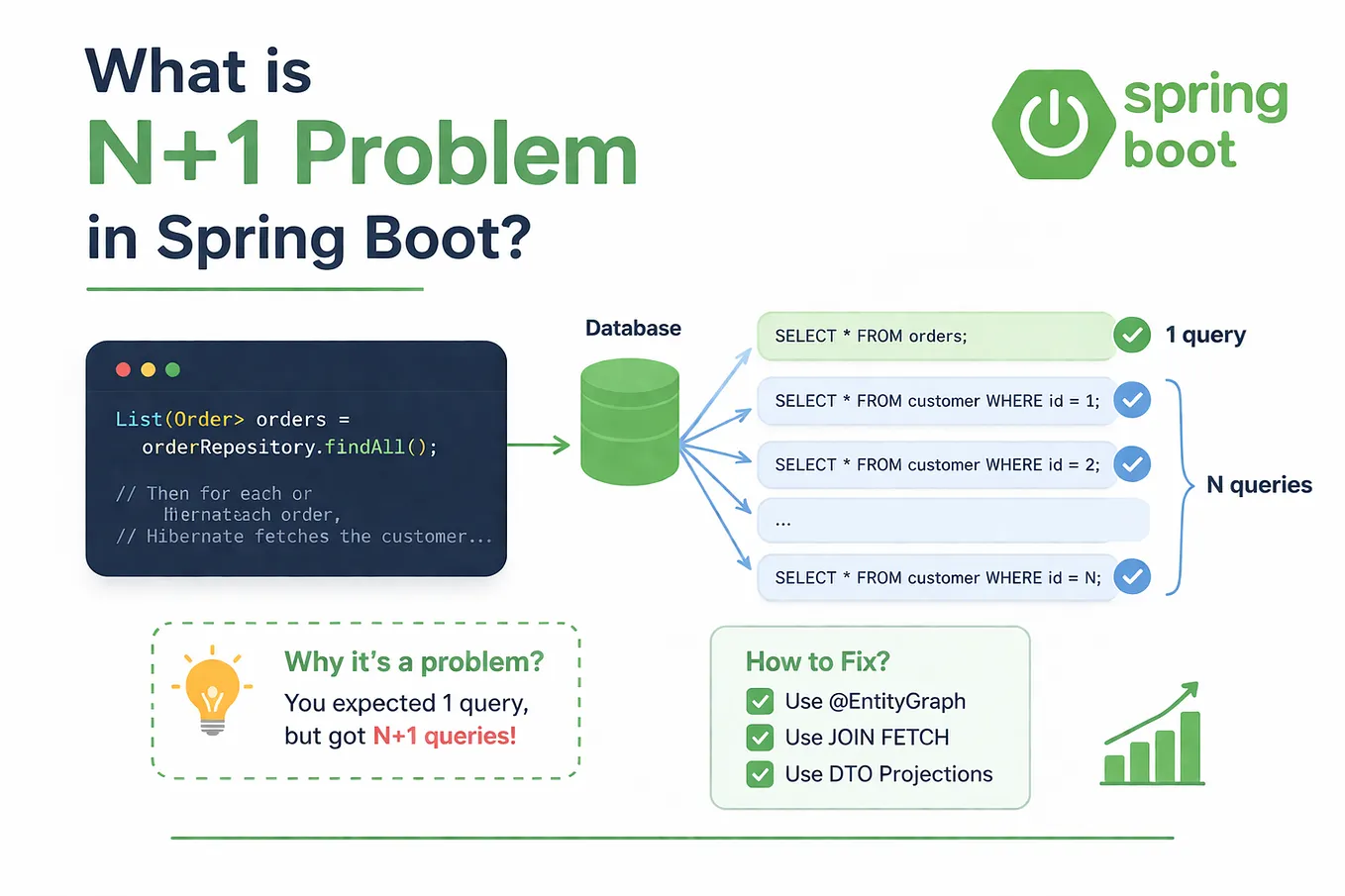 Spring Framework 7.0 and Spring Data 2025.1.0: Your Complete Guide to ...