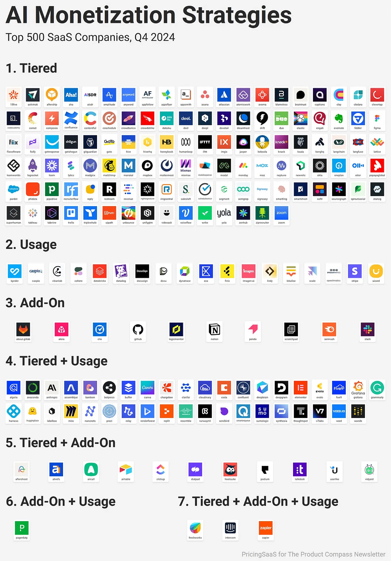 AI Monetization in 2025: One Strategy Map to Rule Them All